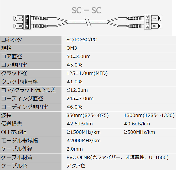 光ファイバーパッチケーブル/コード (光ジャンパー)OM3 (10G)SC-SC