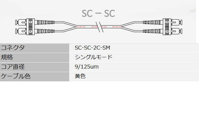 光ファイバーパッチケーブル/コード (光ジャンパー)S/M SC-SC DP