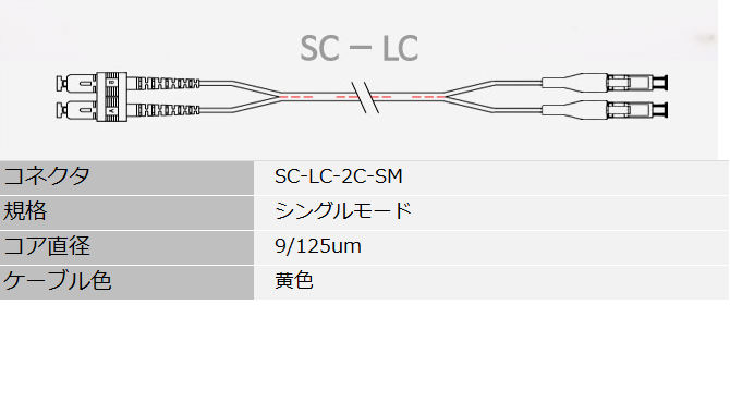 光ファイバーパッチケーブル/コード (光ジャンパー)S/M SC-LC DP