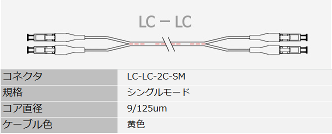 光ファイバーパッチケーブル/コード (光ジャンパー)S/M LC-LC DP