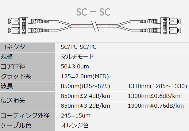 光ファイバーパッチケーブル/光パッチコード (光ジャンパー)M/M SC-SC DP