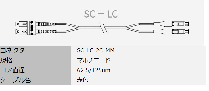 光ファイバーパッチケーブル/コード (光ジャンパー)M/M SC-LC DP
