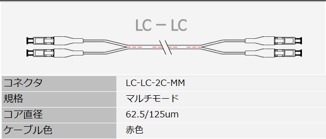 光ファイバーパッチケーブル/コード (光ジャンパー)M/M LC-LC DP