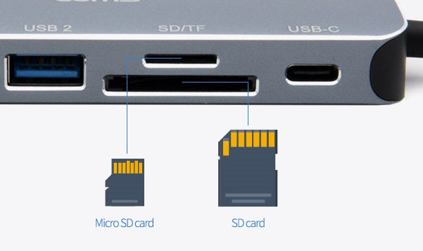USB 3.1（Type C）マルチドッキング＆ハブ / USB 3.0x2 + HDMI + SD/TF 30cm