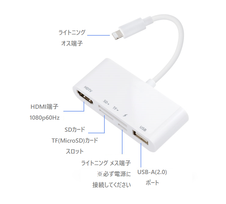 ライトニング マルチハブドッキングステーションUSB-A(2.0)、HDMI、SD、TF(MicroSD)カード読み取り機