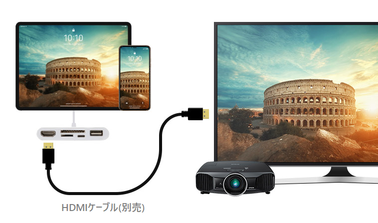ライトニング マルチハブドッキングステーションUSB-A(2.0)、HDMI、SD、TF(MicroSD)カード読み取り機